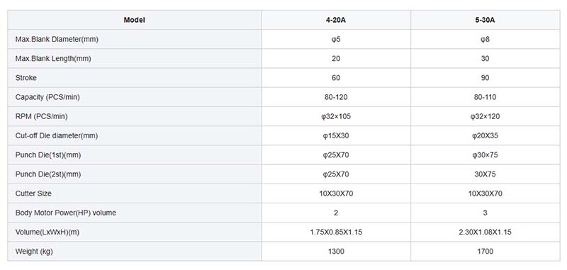 High Speed Screw Making Machine